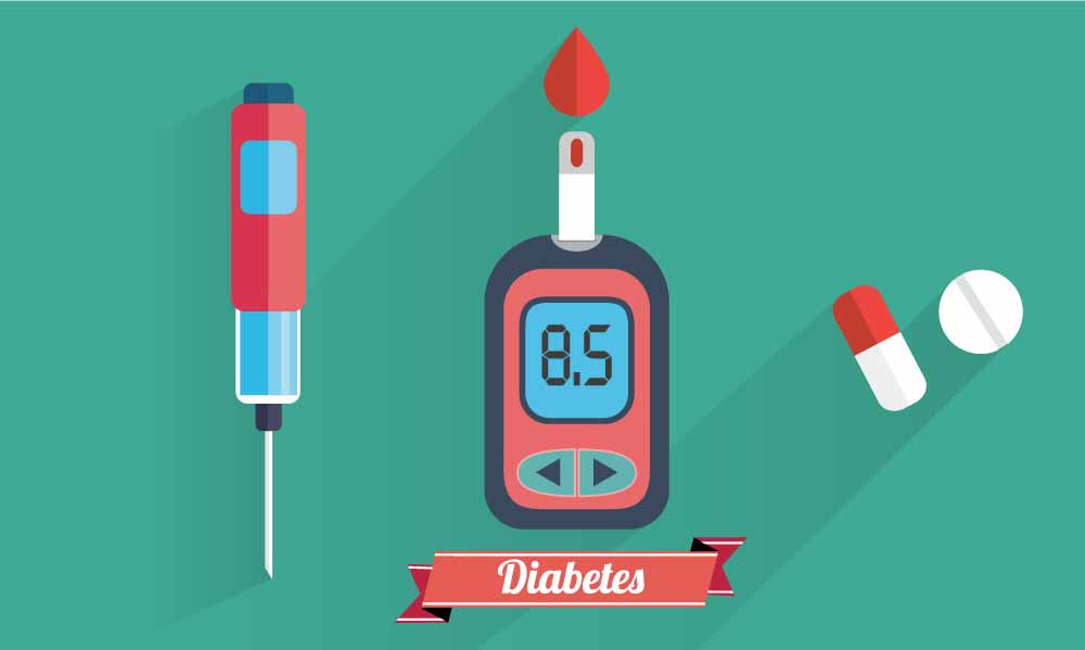 Why you should get Tested for Diabetes ?