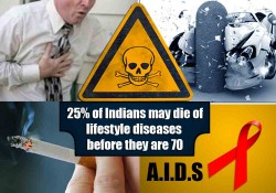 25% of Indians may die of lifestyle diseases before they are 70: Study