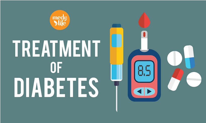 Diabetes Causes,Symptoms and Treatment