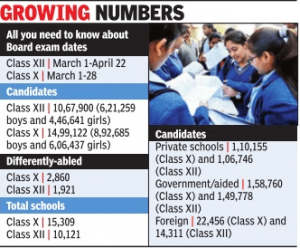 Board Exams 2016