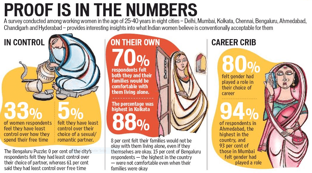 Decoding Indian Women 1