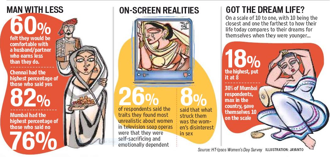 Decoding Indian Women 2