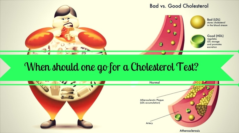 Cholesterol Test