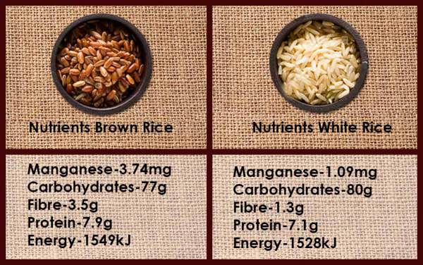 Nutrients Brown Rice White Rice