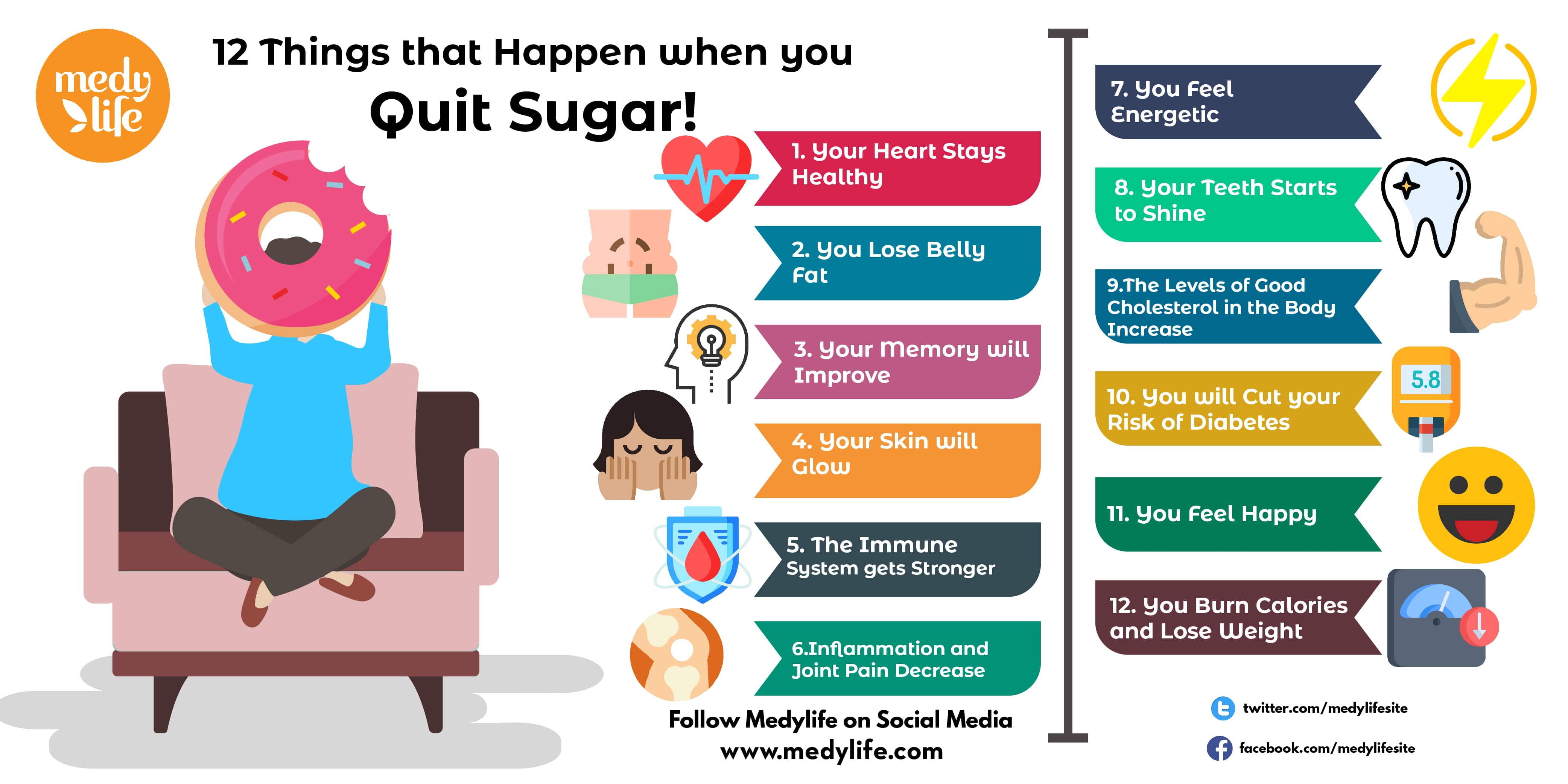 13 Things that Happen when you Quit Sugar INFO