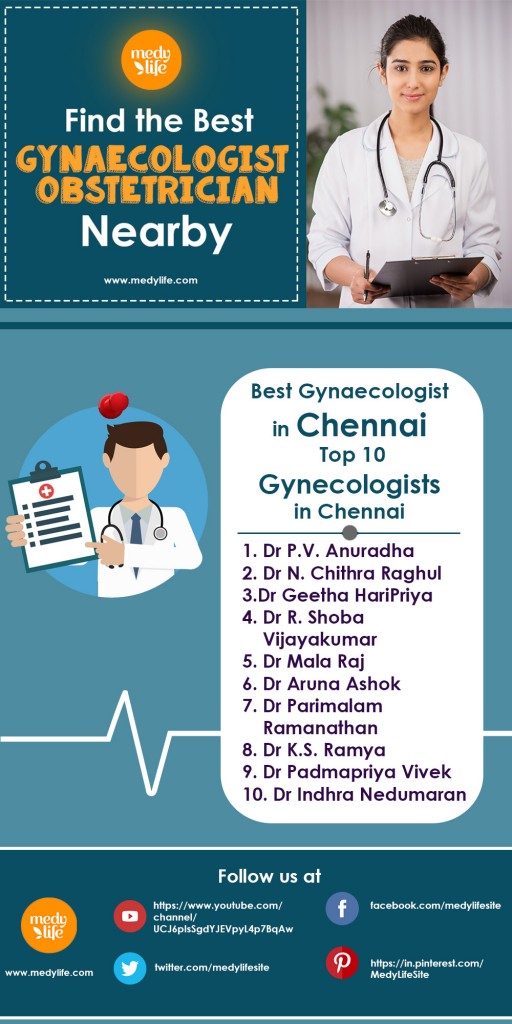Best Gynaecologist info