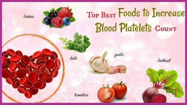 Foods to increase blood