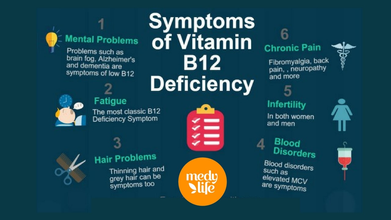 Treatment Of Vitamin B12 Deficiency