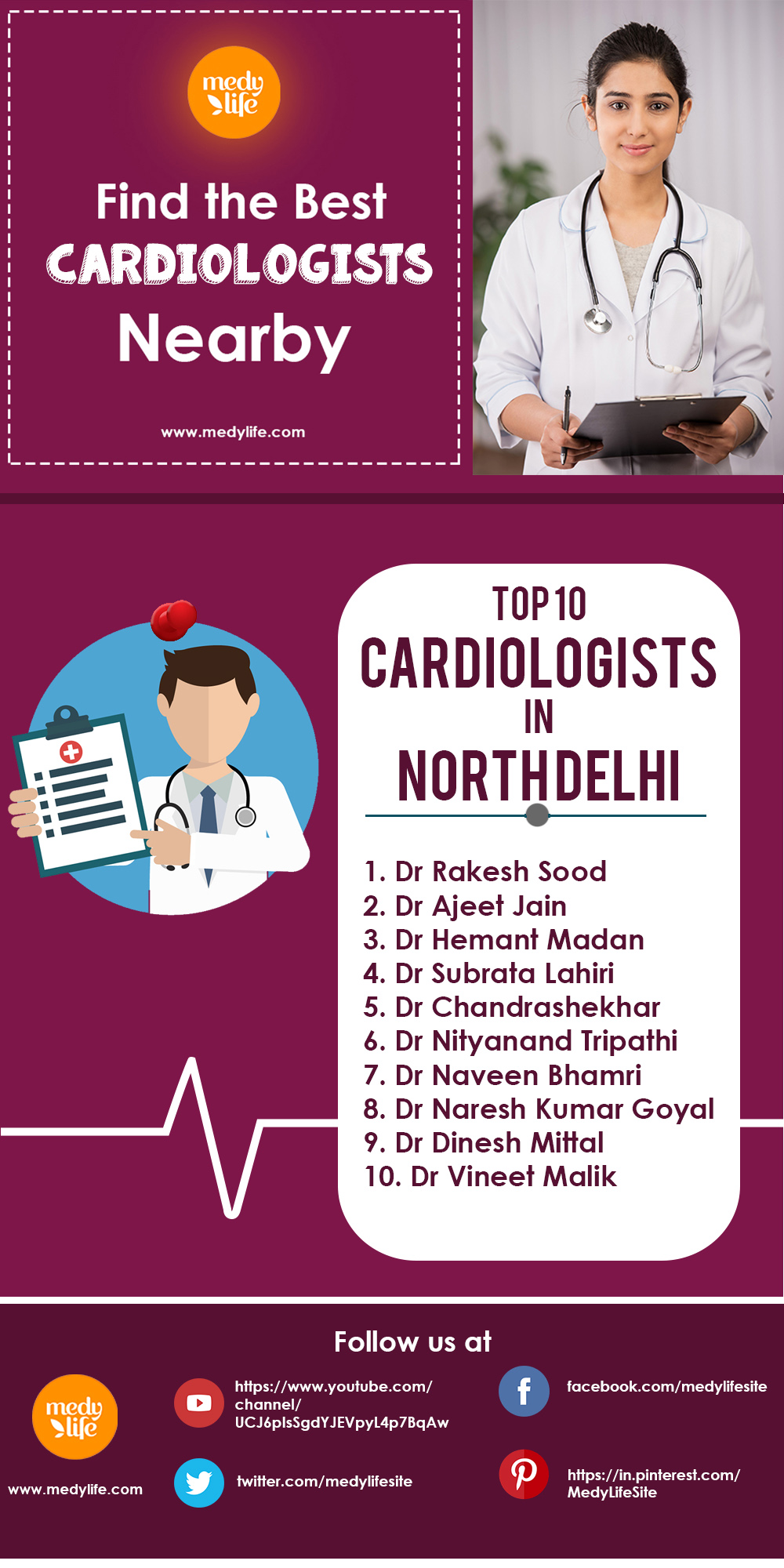Top 10 Cardiologists in North DelhiINFO
