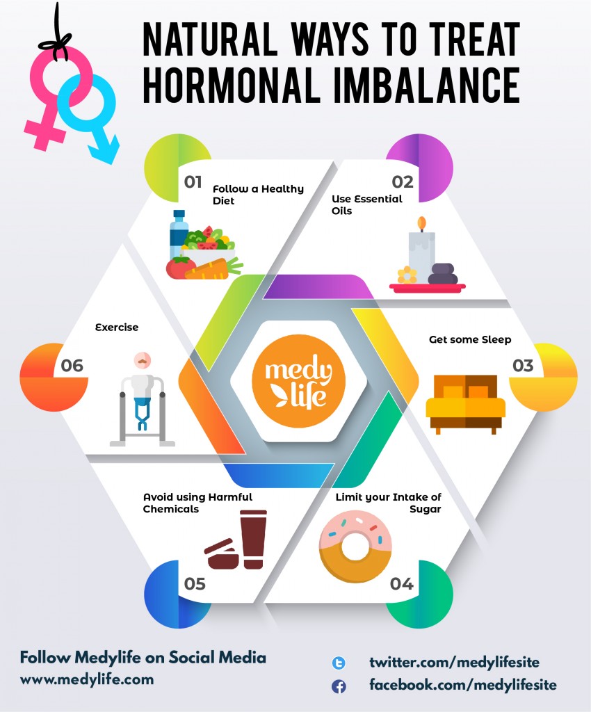 Natural Ways to Treat Hormonal Imbalance-01