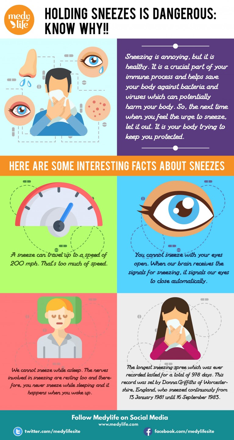 Holding Sneezes is Dangerous Know Why!! Medy Life