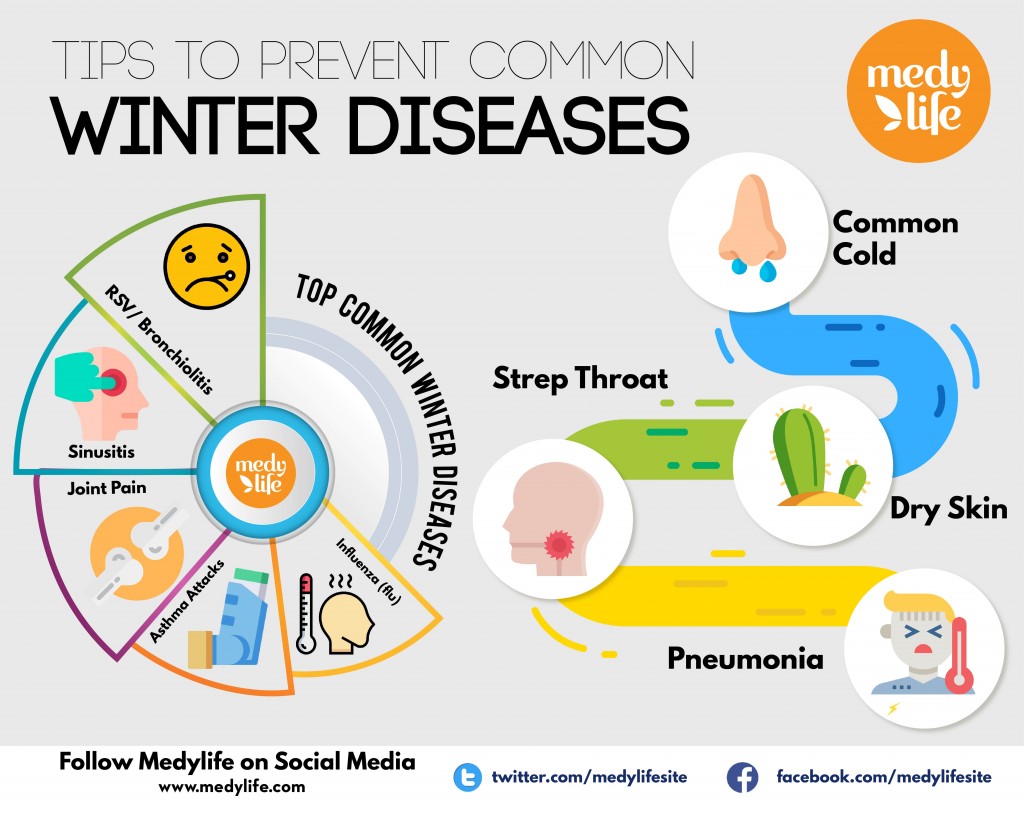 Tips to Prevent Common Winter Diseases INFO-01-min