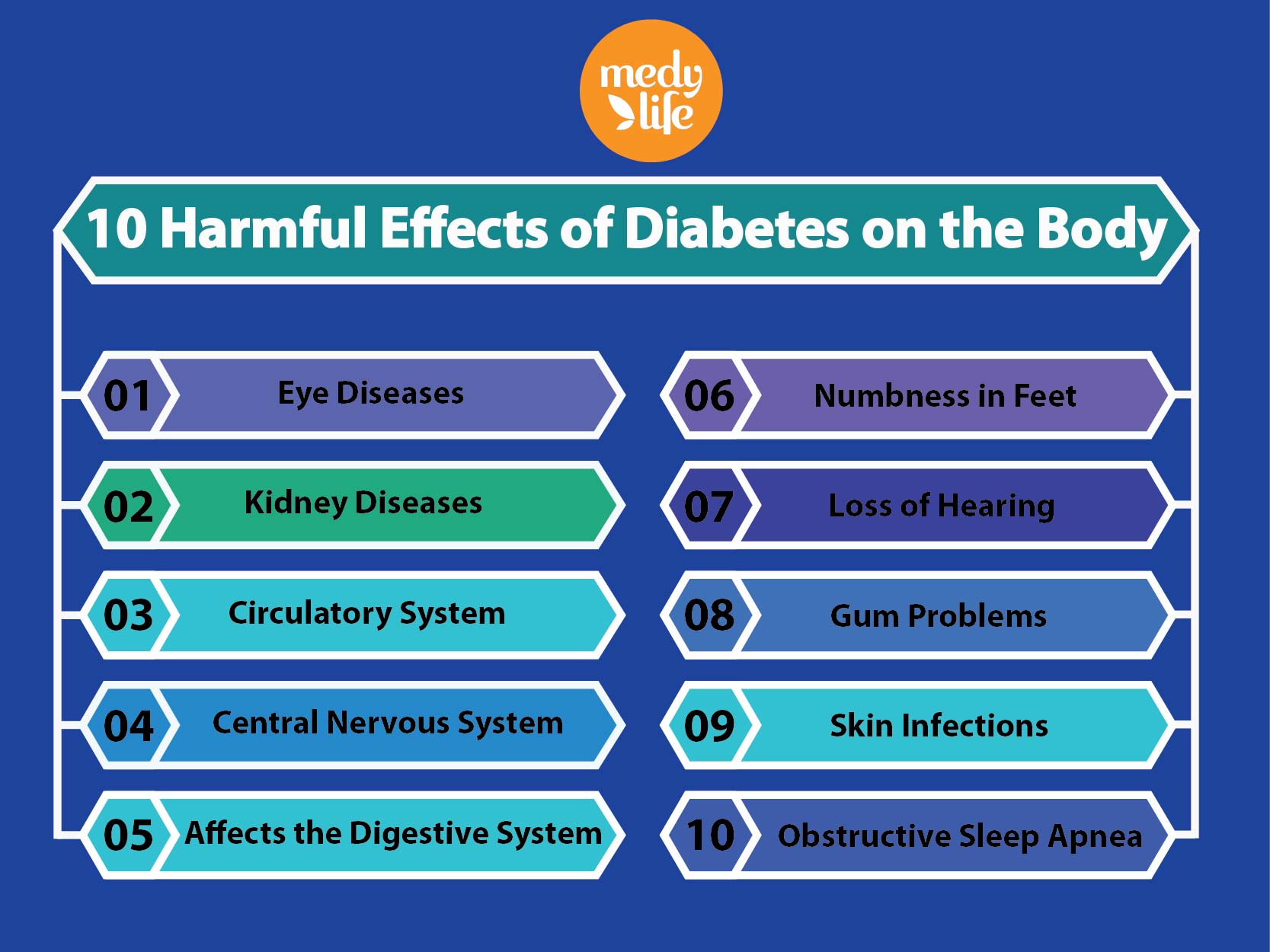 10 Harmful Effects of Diabetes info
