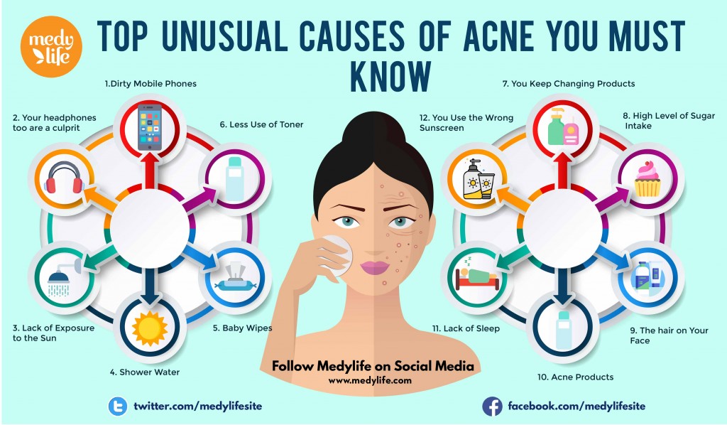 Top Unusual Causes of Acne you must Know! Medy Life