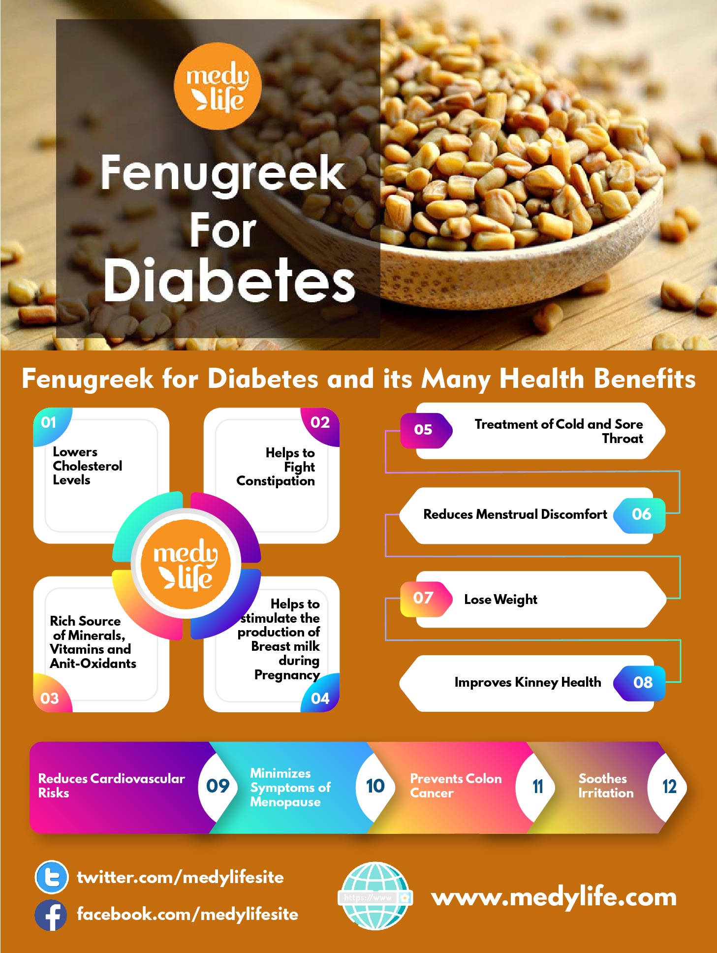 Fenugreek for Diabetes and its Many Health Benefits INFO