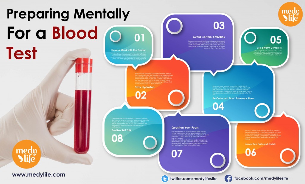 Preparing Mentally For a Blood Test INFO-01
