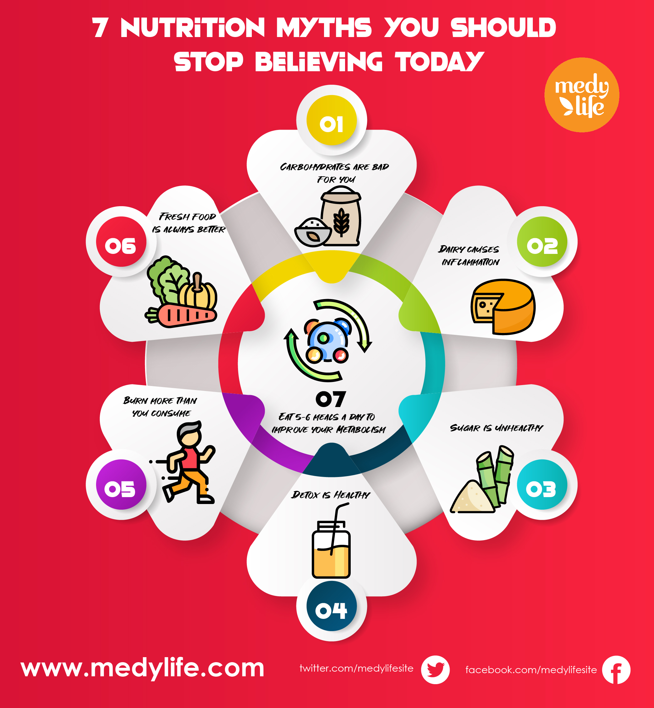 7 Nutrition Myths You Should Stop Believing Today 