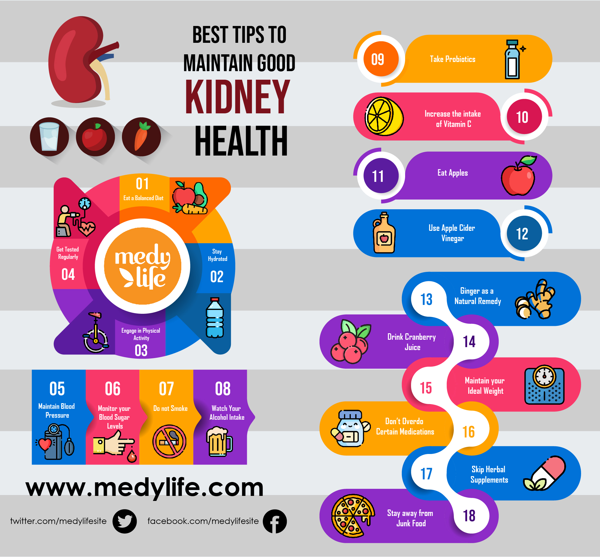 Best Tips to Maintain Good Kidney Health