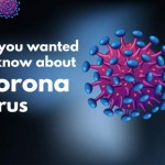 All You Wanted to Know about Corona Virus