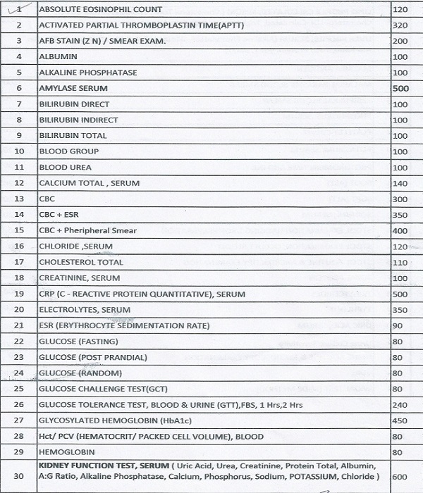 List Of Pathology Labs In Vasundharabest Diagnostic Lab In